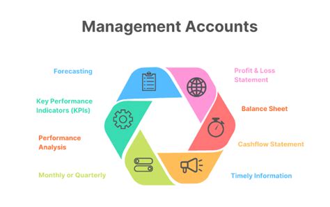 charity accountants manchester